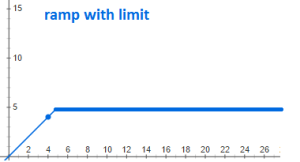 rampWithLimit