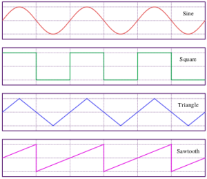 sine-square-triange-sawtooth-waves