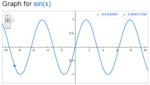 sine-wave