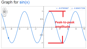 sine-wave-pp-amplituded