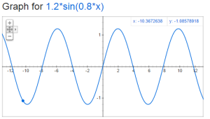 sinewaveDifferent2