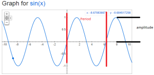 sinewaveWithAmplitudeAndPeriod