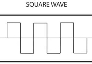 squareWave