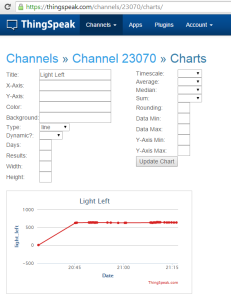 thingspeak-charteditor