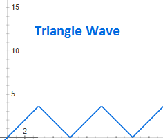 trianglewave